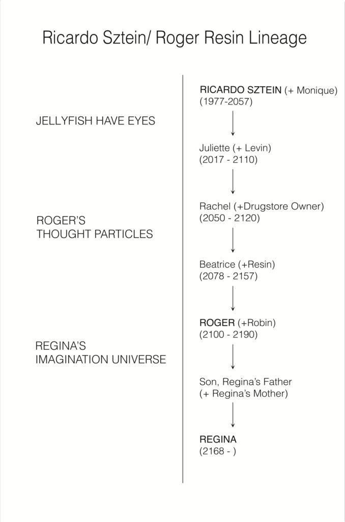 Family Tree for the Jellyfish Have Eyes Trilogy by Joram Piatigorsky